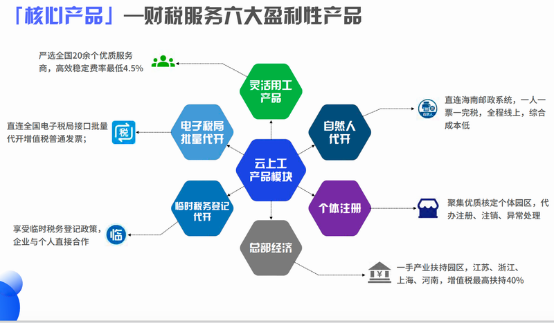 3渠道-订阅照片.png