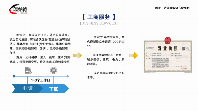 甘肃瑞纳德企业管理服务有限公司1.png